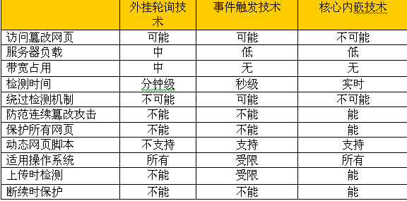 突破防篡改 继续上传 突破防篡改 继续上传